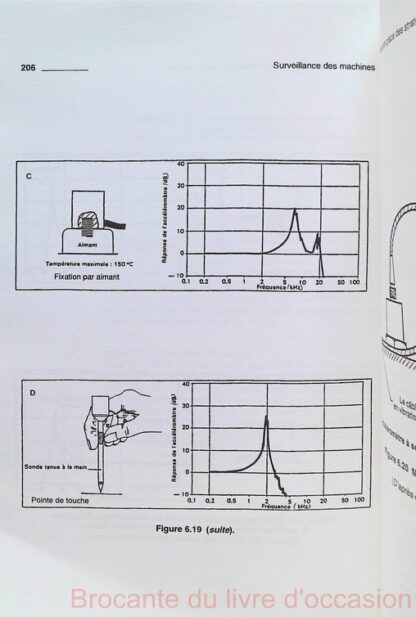 Surveillance des machines par analyse des vibrations – Image 5