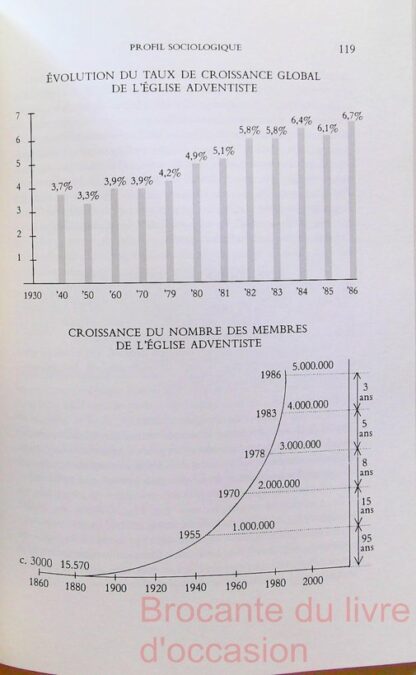 Les Adventistes du septième Jour – Image 9