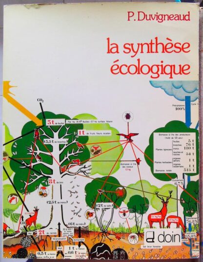 La synthese ecologique