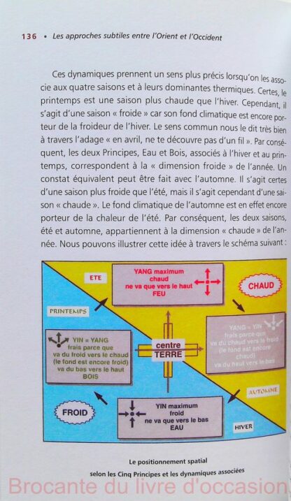 La phyto-énergétique - Stimulez vos points d'acupuncture par les huiles essentielles – Image 9