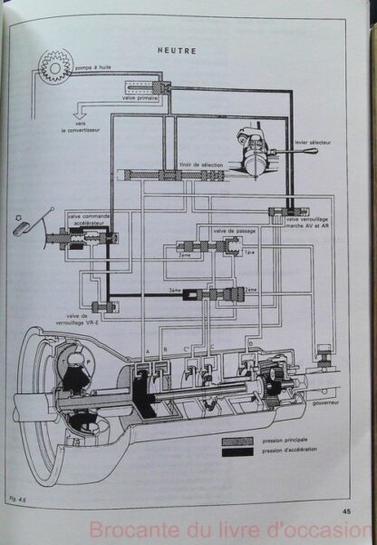 Technologie de l'automobile  03 - Le Véhicule – Image 6