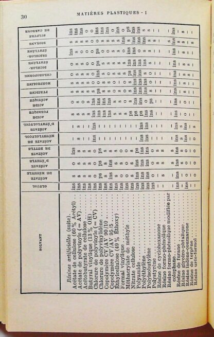 Matières plastiques. Tomes 1,2 et 3 aide-mémoire Dunod – Image 17