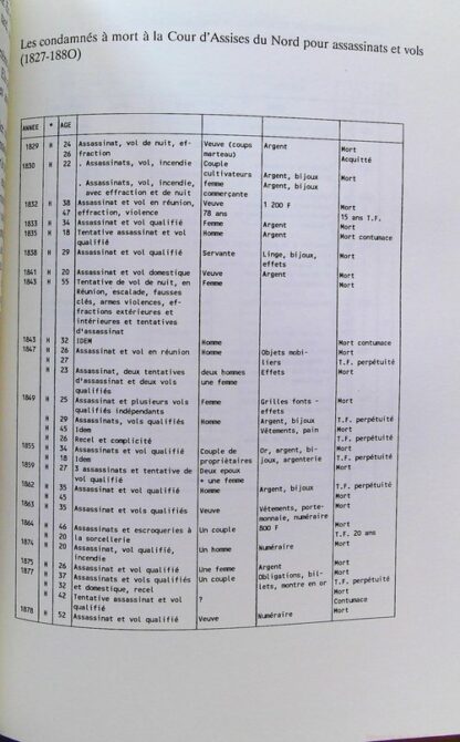 Punir le crime - La repression judiciaire depuis le code pénal – Image 6