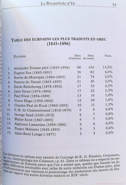 Le Rocambole numéro 16  Roman Populaire Français à l'étranger – Image 7