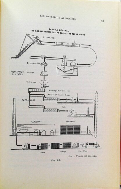 Technologie de maçonnerie – Image 10